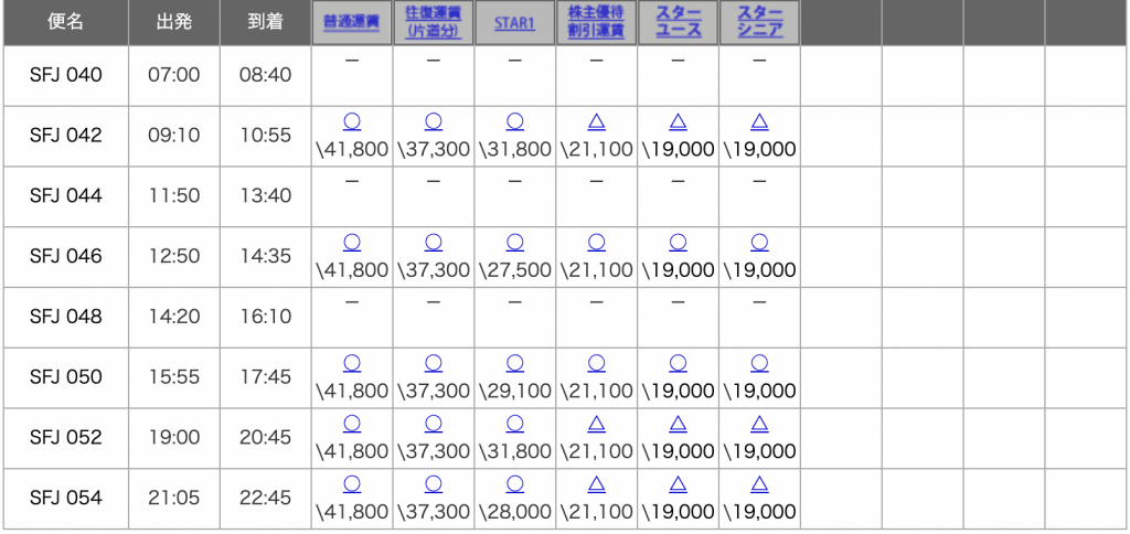 スターフライヤー 株主優待2023年5月31日６枚セット - その他