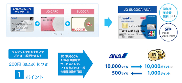 JQ SUGOCA ANAカード