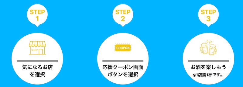 ユーザーのワンドリの使い方