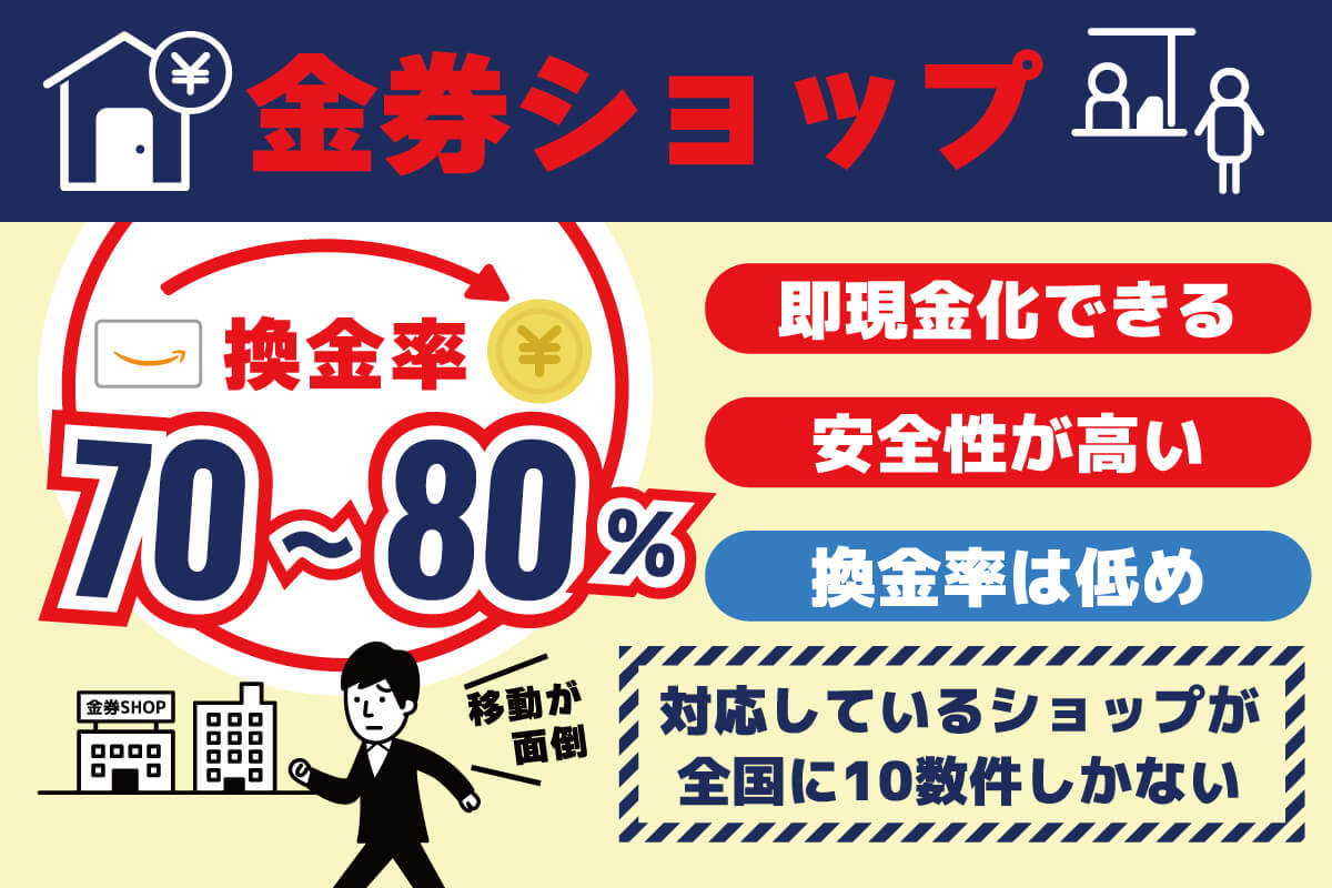Amazonギフト券の現金化方法5選｜手順や違法性についても徹底解説！ - 買取比較.com