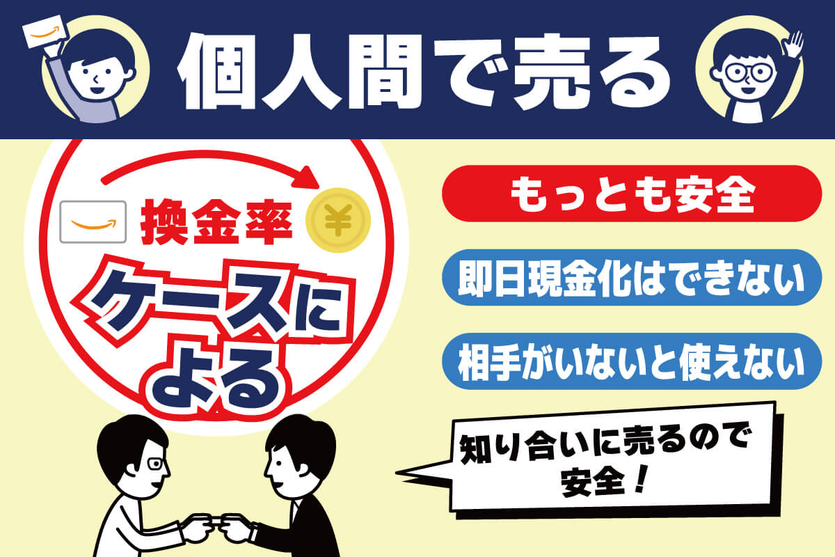 Amazonギフト券の現金化方法5選｜手順や違法性についても徹底解説！ - 買取比較.com