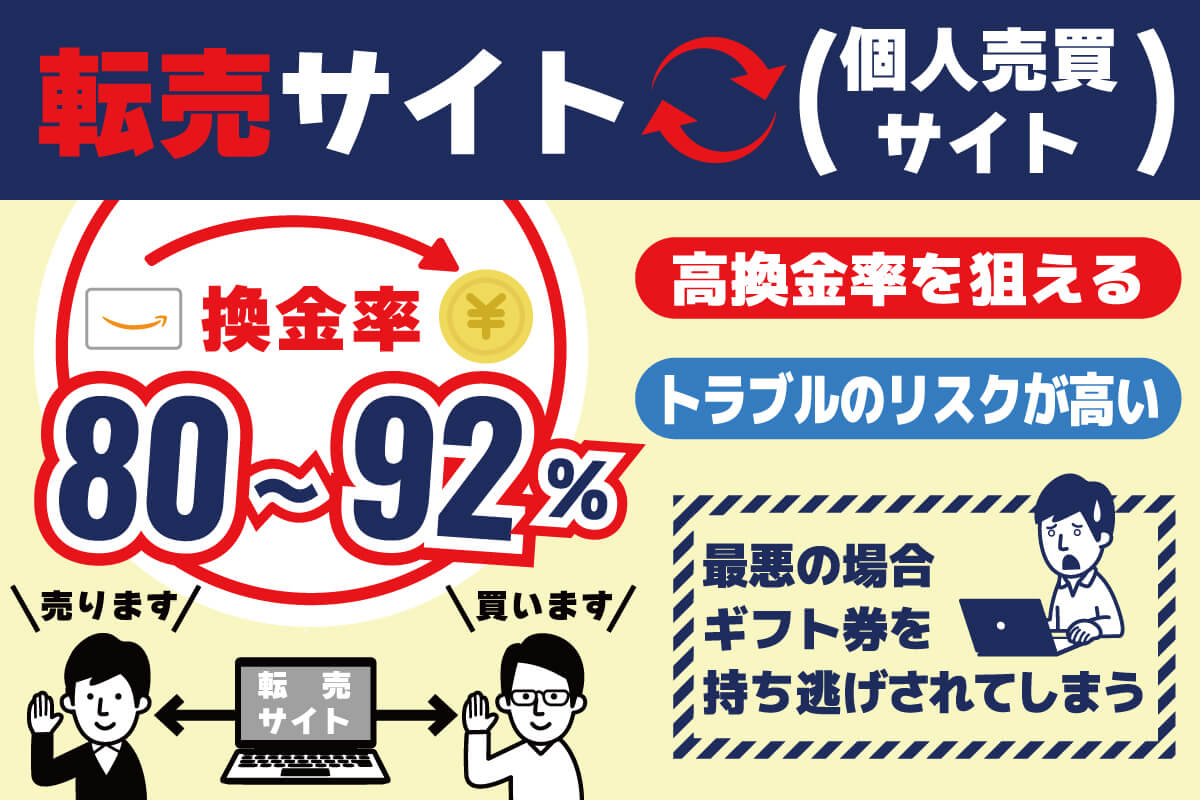 Amazonギフト券現金化方法5-転売サイト(個人売買サイト)