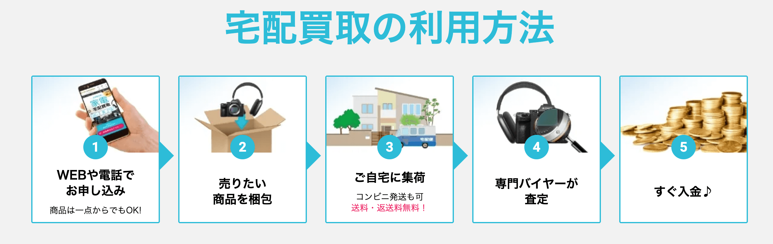 ネットオフ＿宅配買取利用の流れ