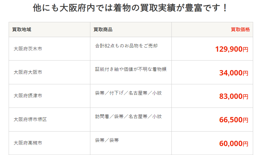 バイセル　買取実績