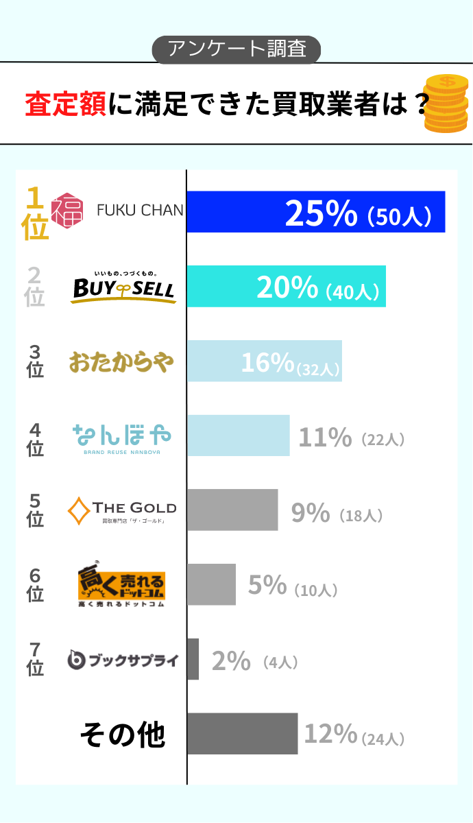 2026年1月】切手買取はどこがいい？おすすめ業者8選や買取相場・高価買取のコツを徹底解説！ - 買取比較.com