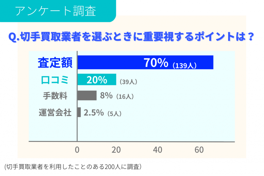 2024年11月】切手買取はどこがいい？おすすめ業者8選や買取相場・高価 