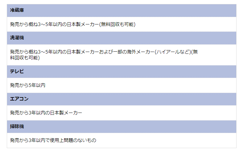 家電高く売れるドットコム　中古品