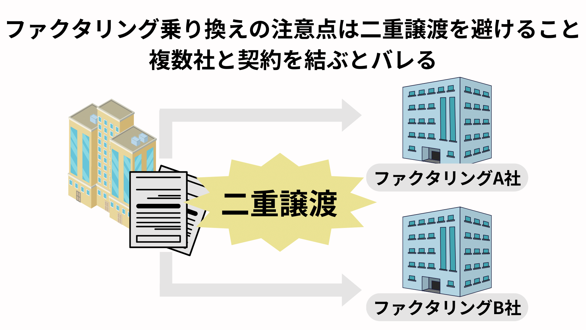 ファクタリング乗り換え