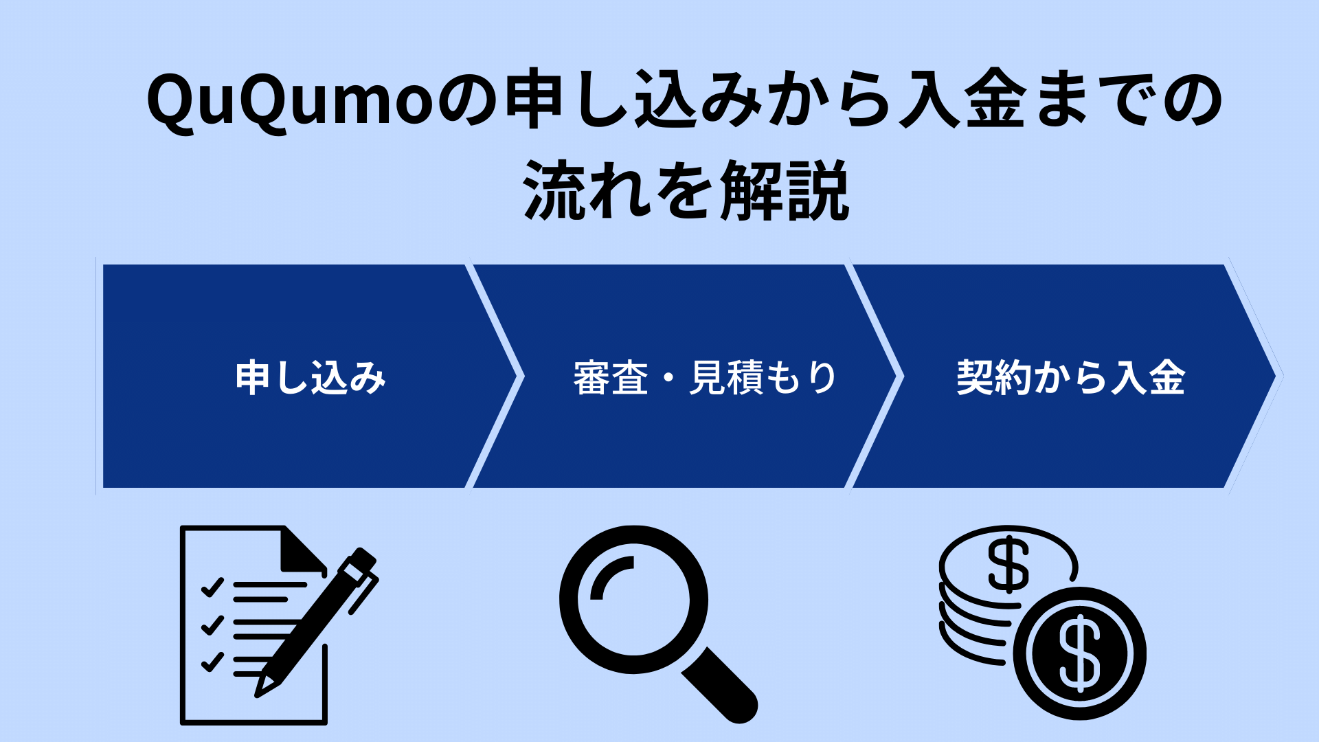 QuQumoの申し込みから入金までの流れ