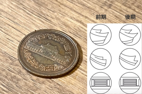 昭和61年に発行された10円玉のデザインの特徴 