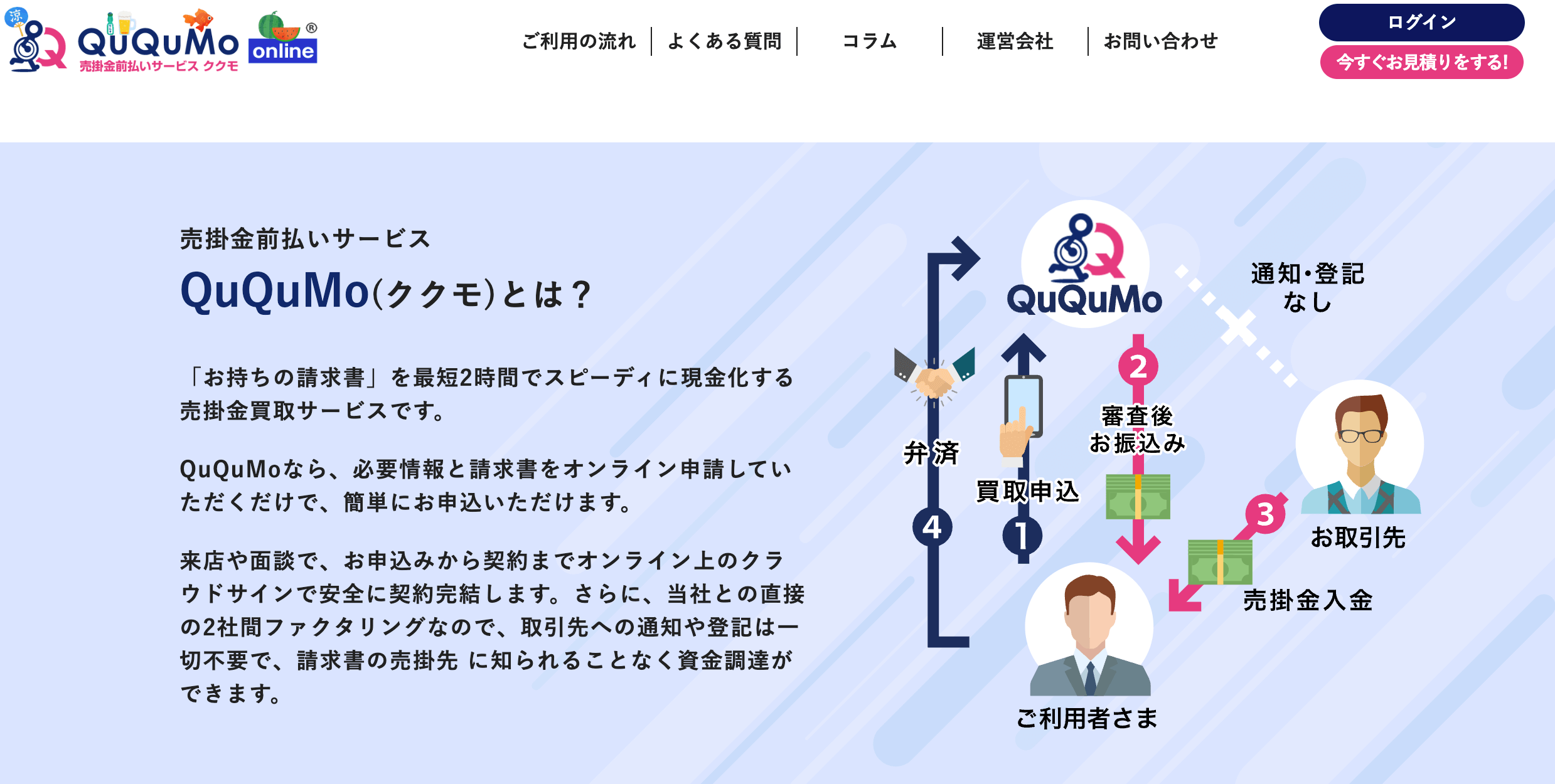 2社間ファクタリングおすすめ＿ququmo