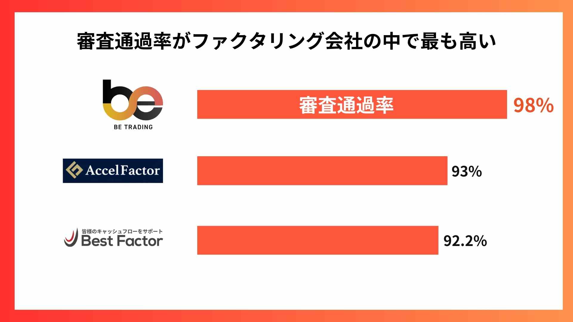 ビートレーディング_審査通過率