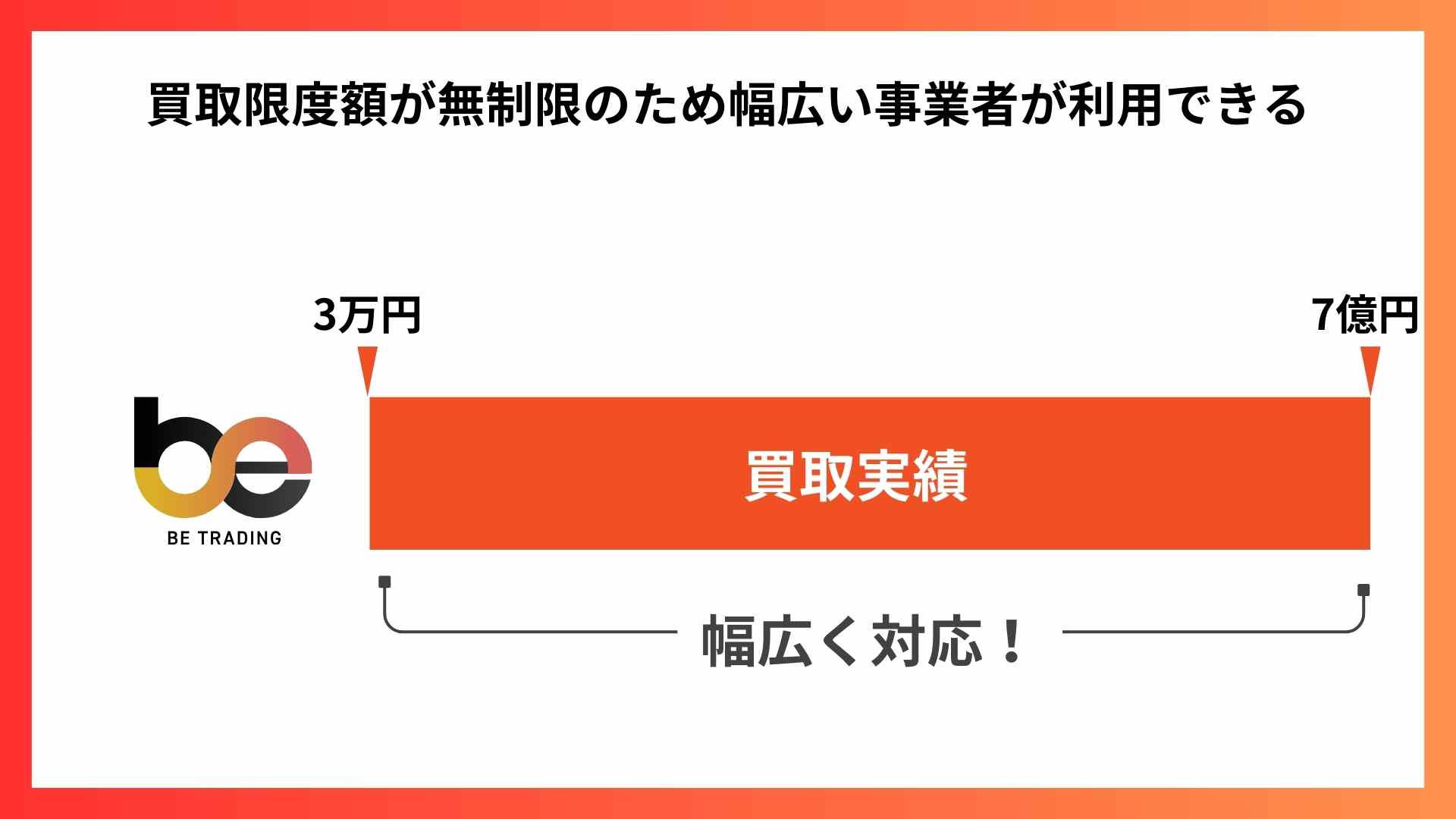 ビートレーディング_買取限度額