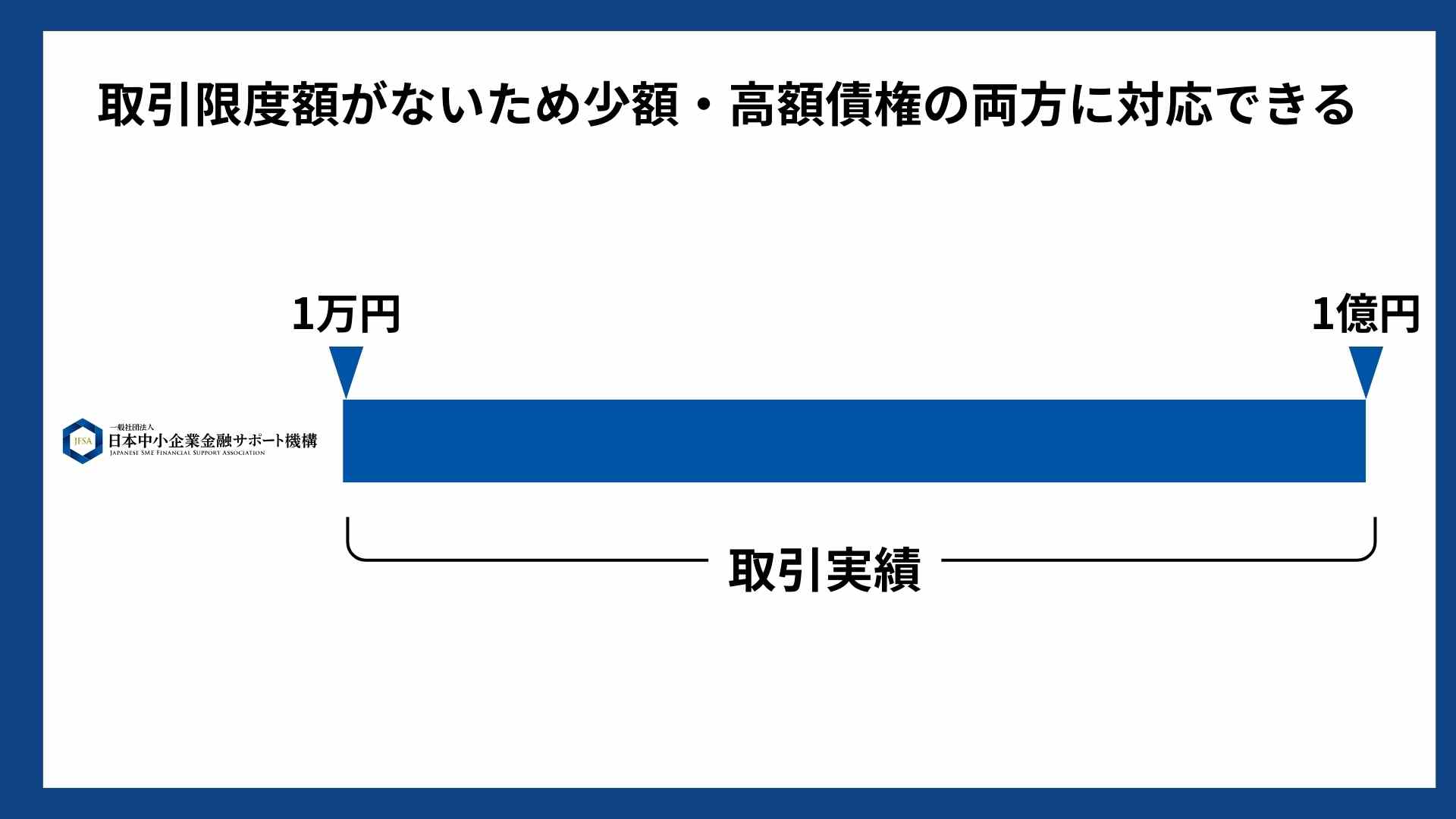 日本中小企業金融サポート機構_取引限度額