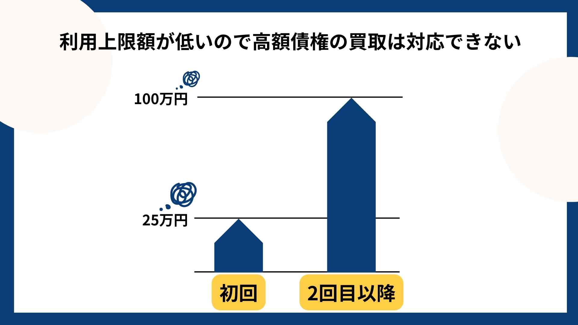 ペイトナーファクタリング_利用上限額