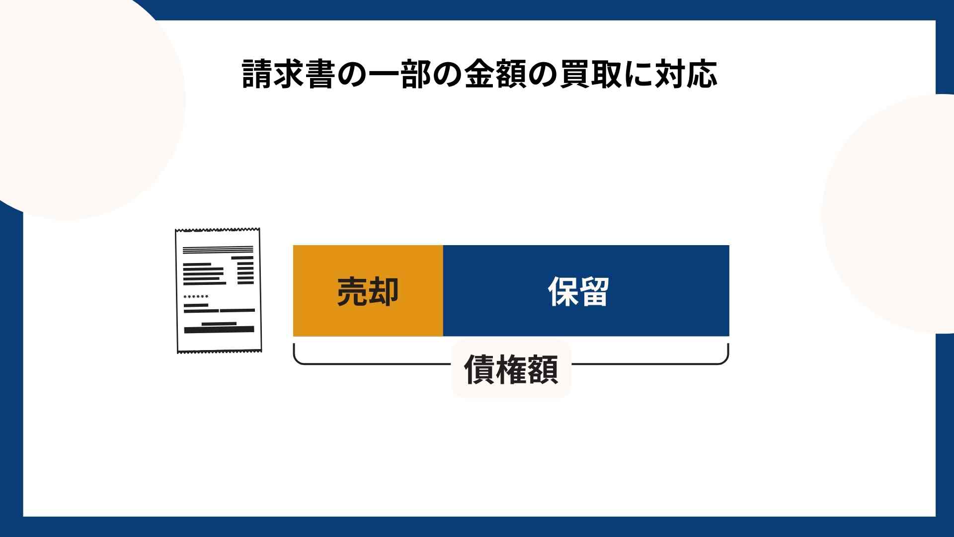 ペイトナーファクタリング_請求書の一部売却