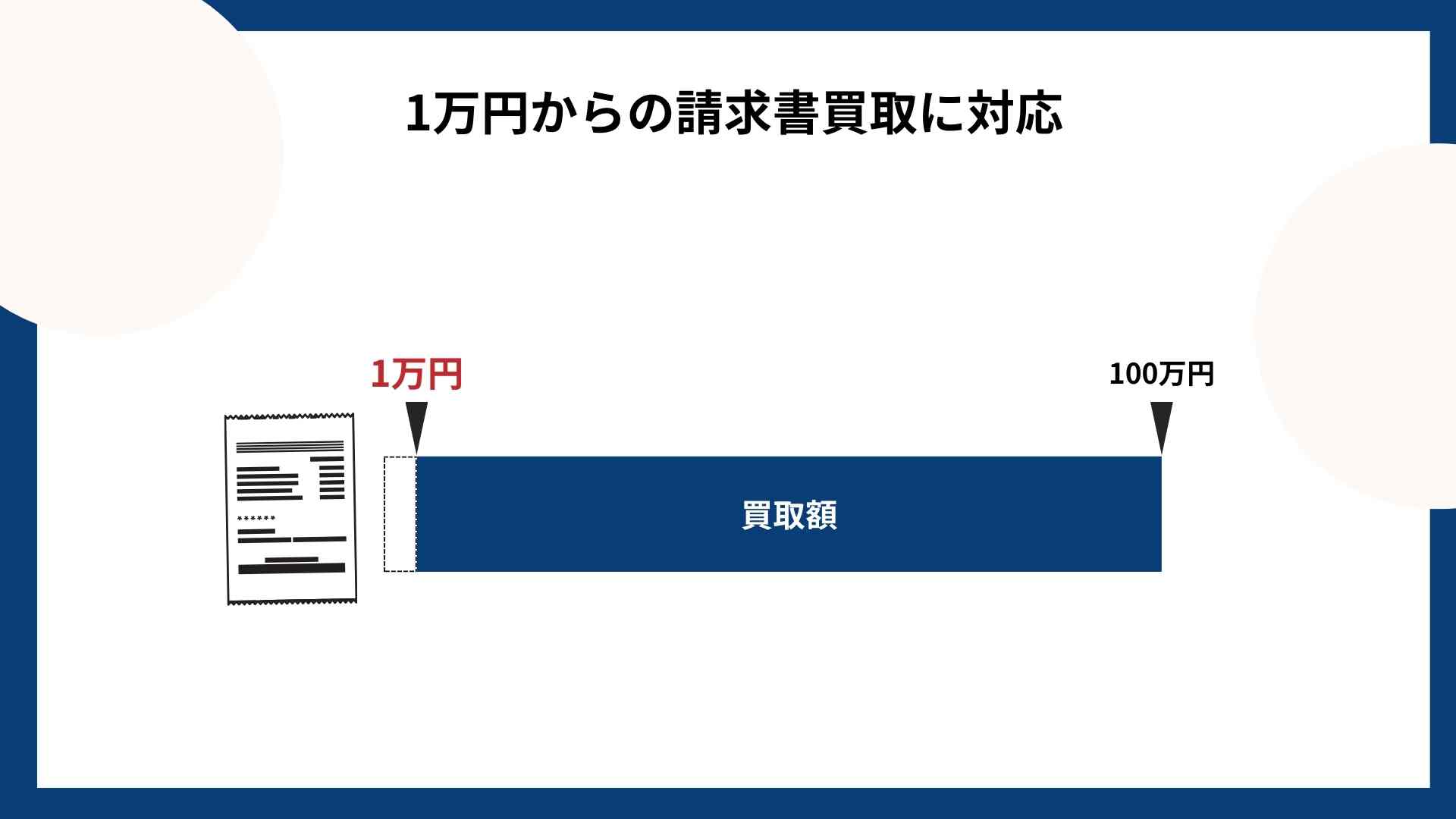 ペイトナーファクタリング_買取額