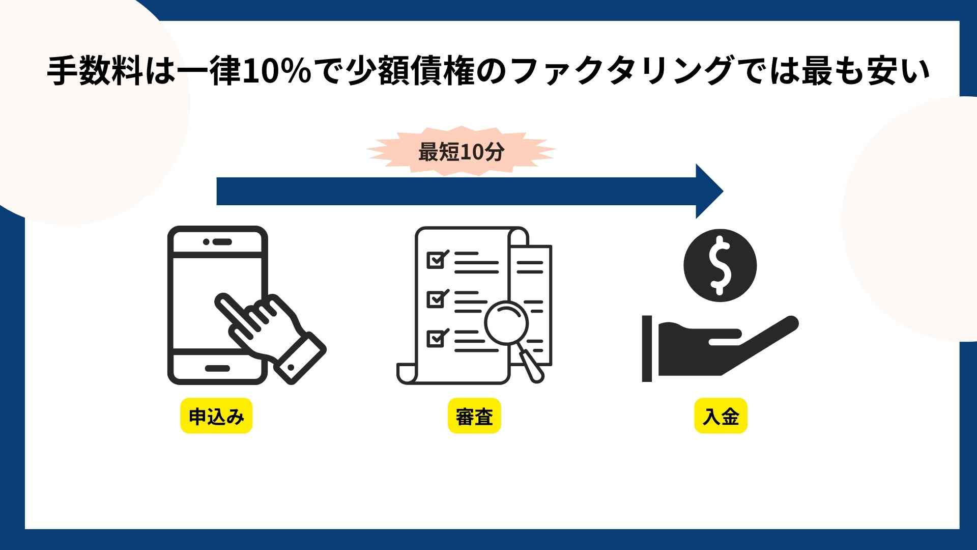 ペイトナーファクタリング_資金調達スピード