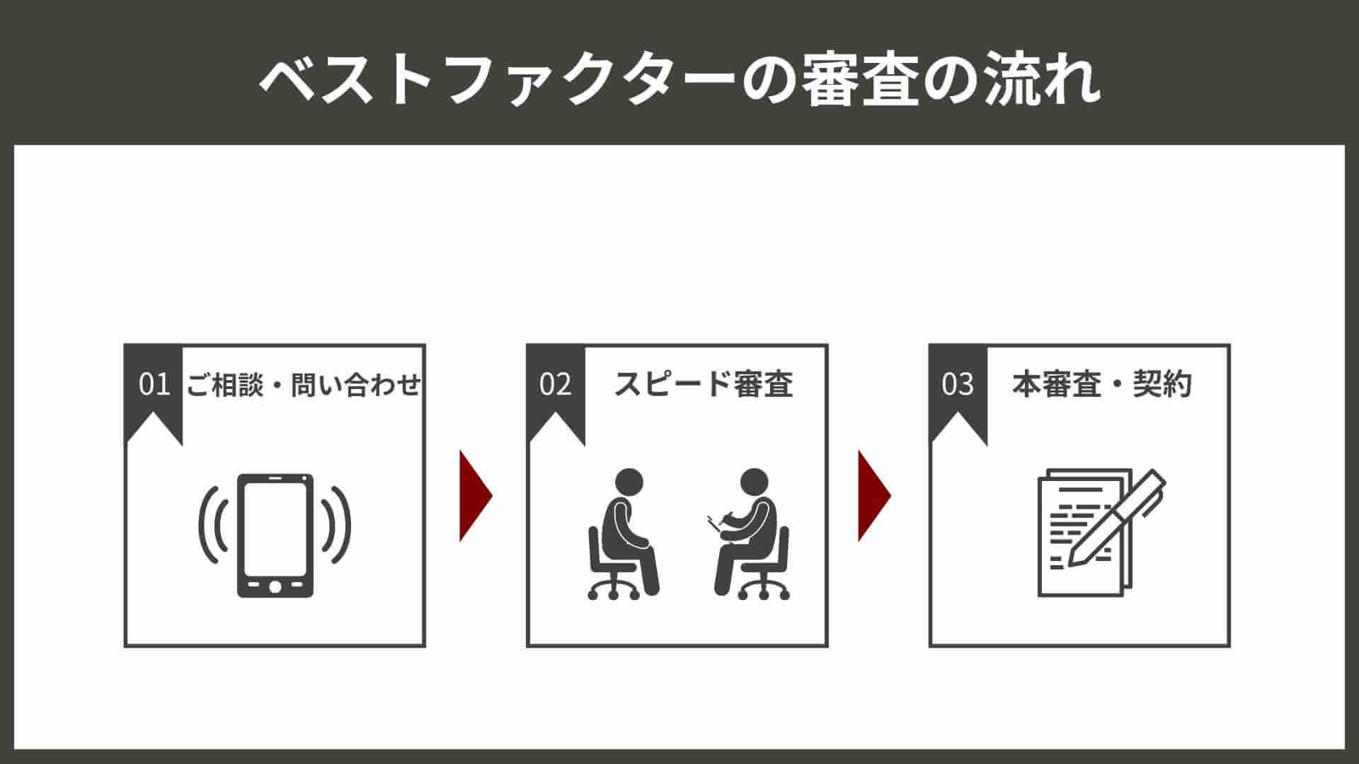 ベストファクターの利用の流れ