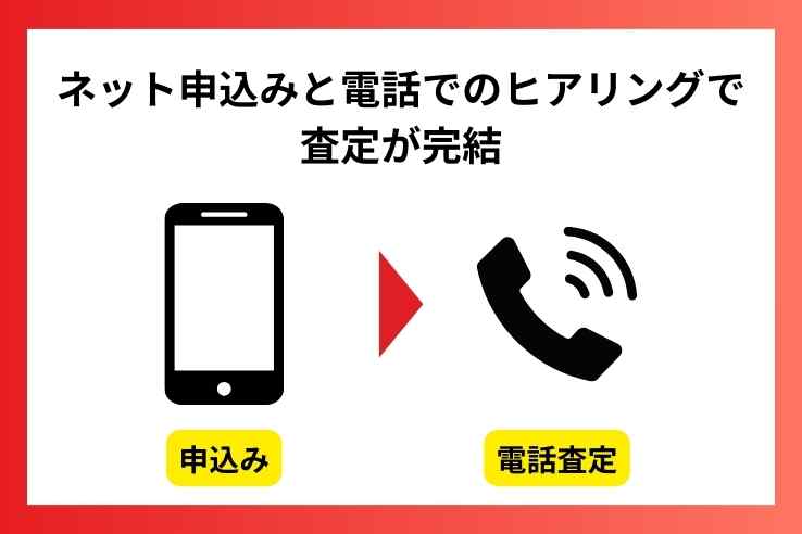 カーネクスト_申込みと査定方法