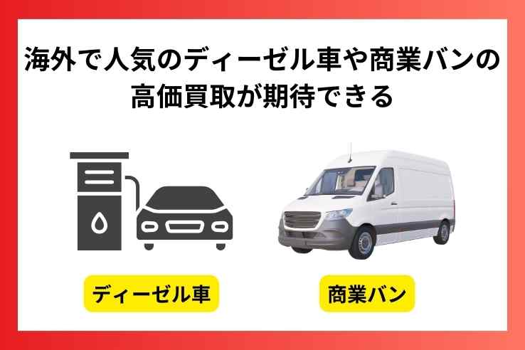 海外で高価買取が期待できる車種