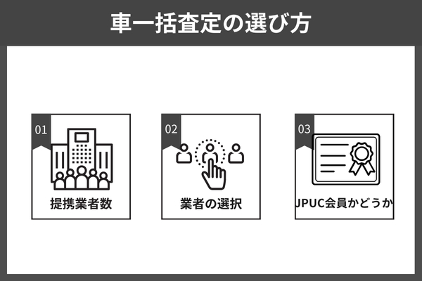 車一括査定サイトの選び方