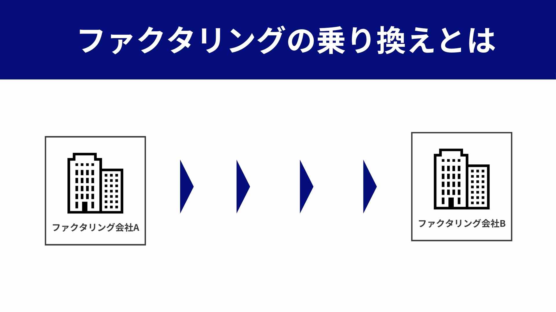 ファクタリングの乗り換えとは