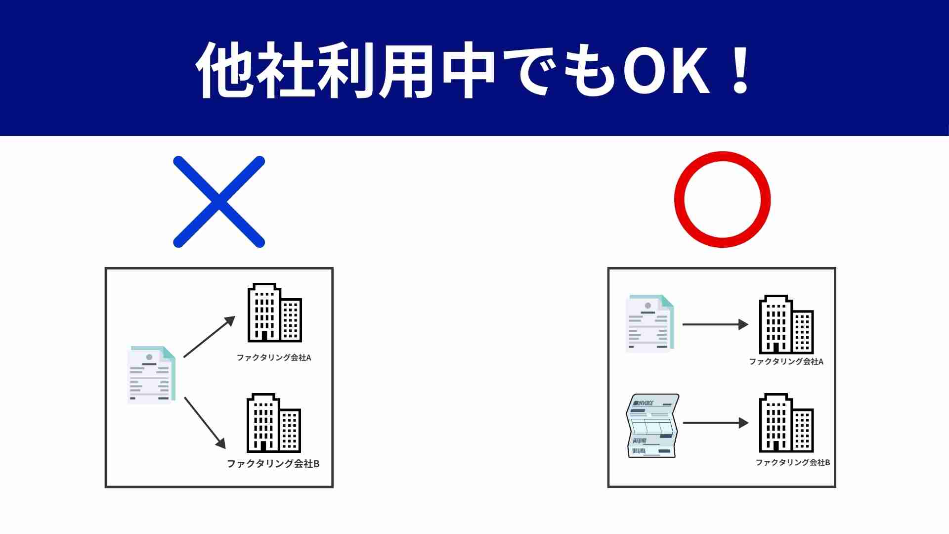 ファクタリング他社利用中でもOK