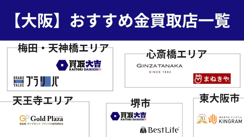 大阪の金買取店を地域別に紹介した図