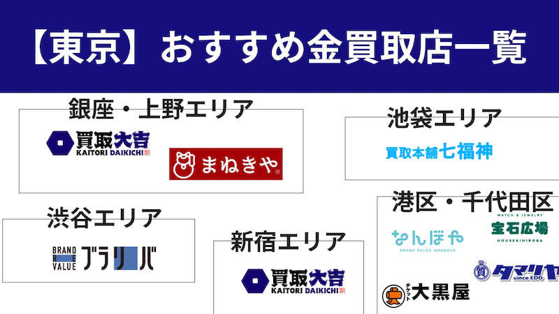 東京の金買取店を地域別に紹介した図