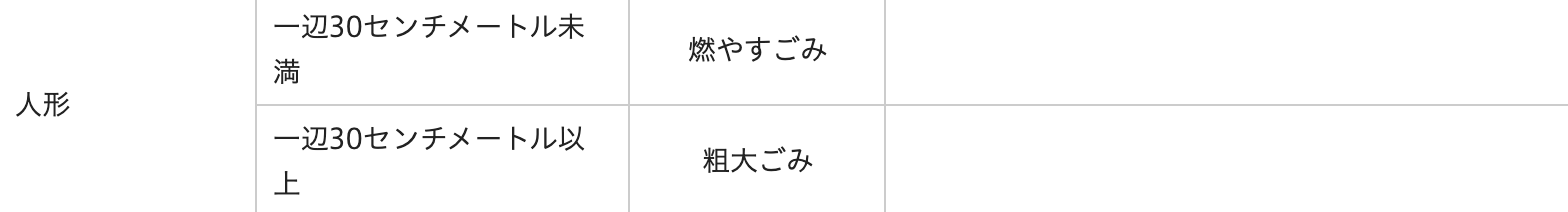 雛人形ゴミの分類