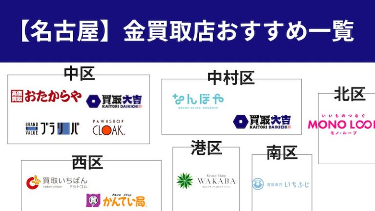 名古屋の金買取店を地域別に紹介した図